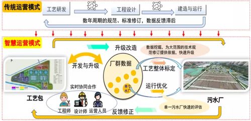 两项 广州高水平 研发,获国家科学技术进步奖