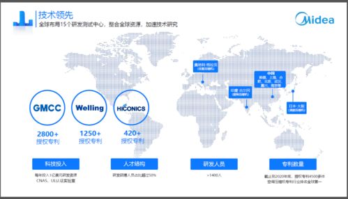 为何家电领域,中国没被 卡脖子